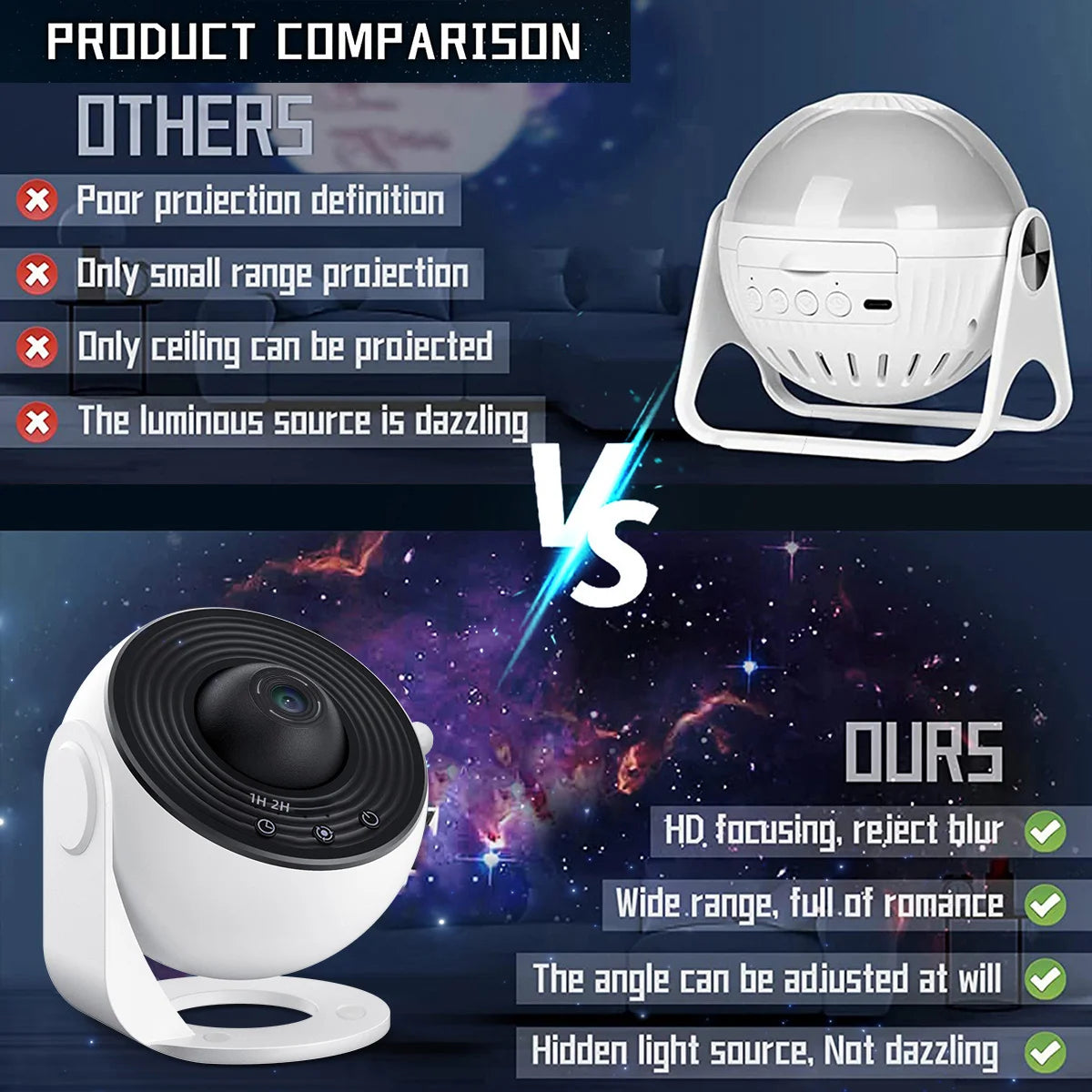 Galaxy Ultra Star HD Image Area LED Projector