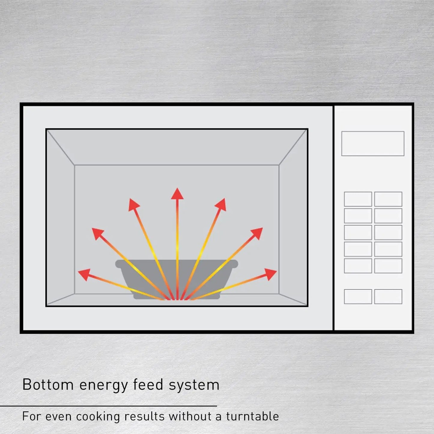 Compact Silver Microwave Oven With 6 Minute Timer
